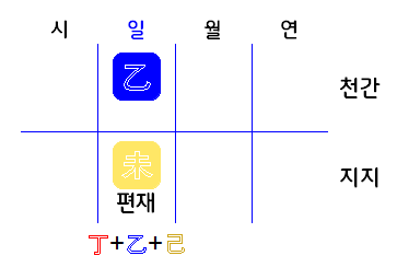 을미일주, 끈기와 예리한 촉