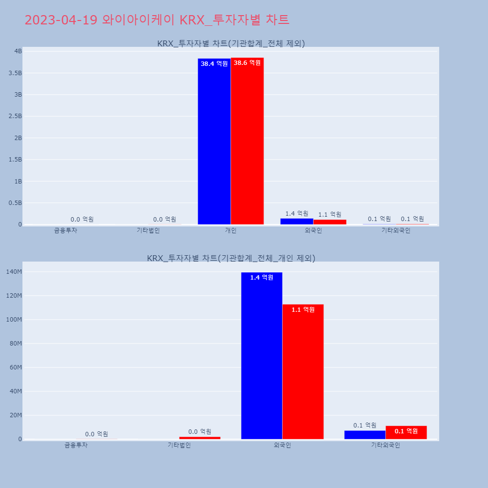 와이아이케이_KRX_투자자별_차트