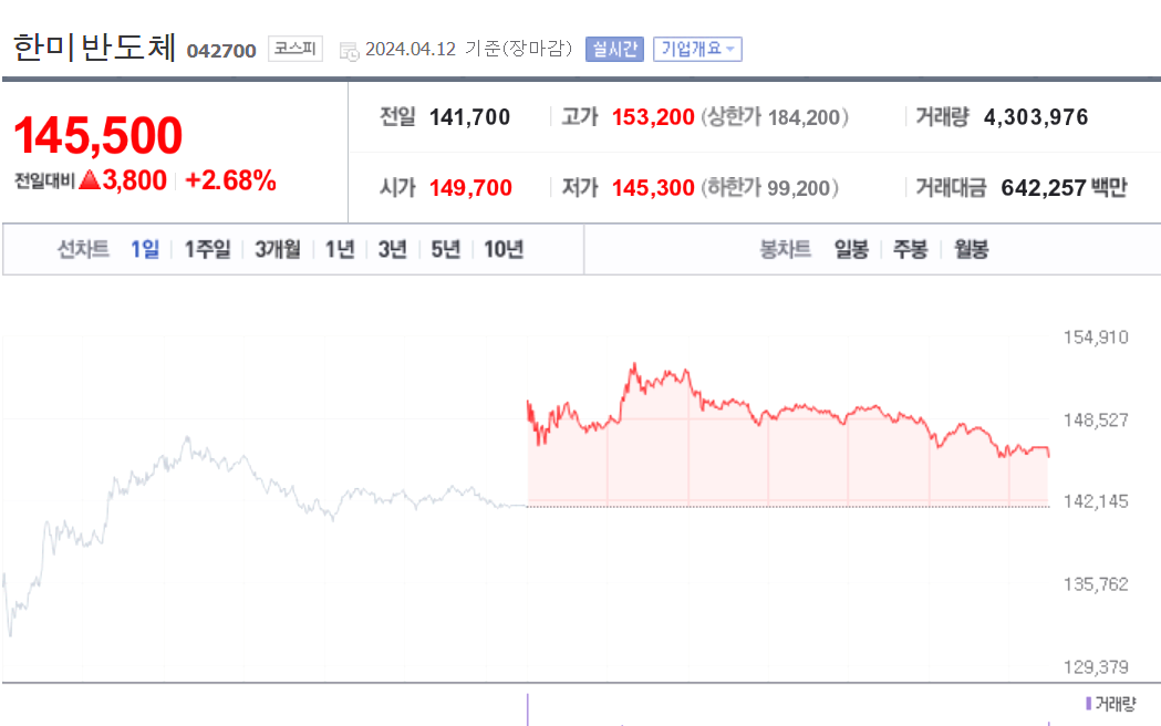 한미반도체 주가