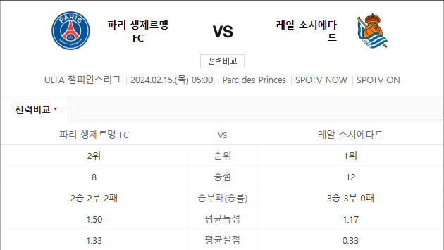  파리생제르맹 소시에다드 2월15일 챔피언스리그