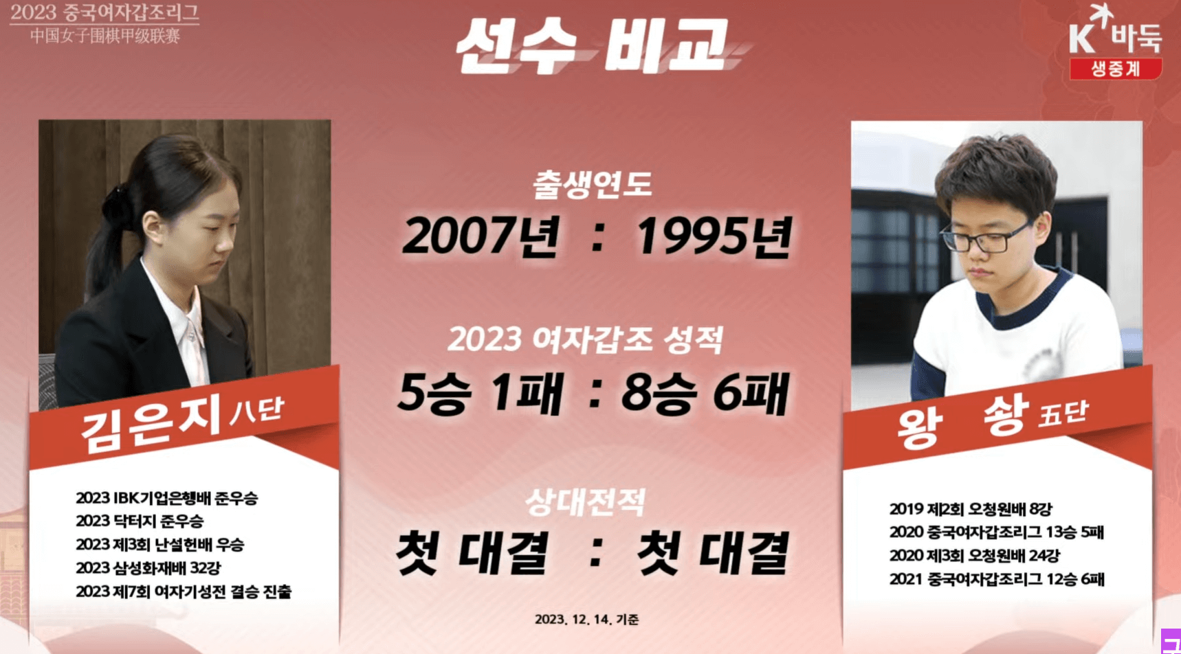2023 중국여자갑조리그 15라운드
