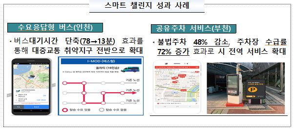 스마트솔루션 이미지