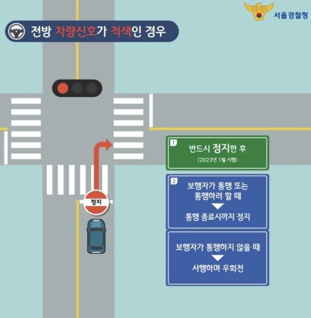 전방 차량신호가 적색인경우 통행법