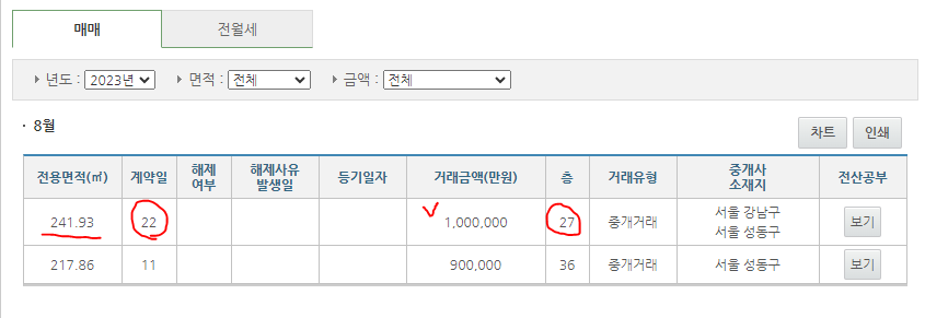 갤러리아포레 아파트매매 실거래가