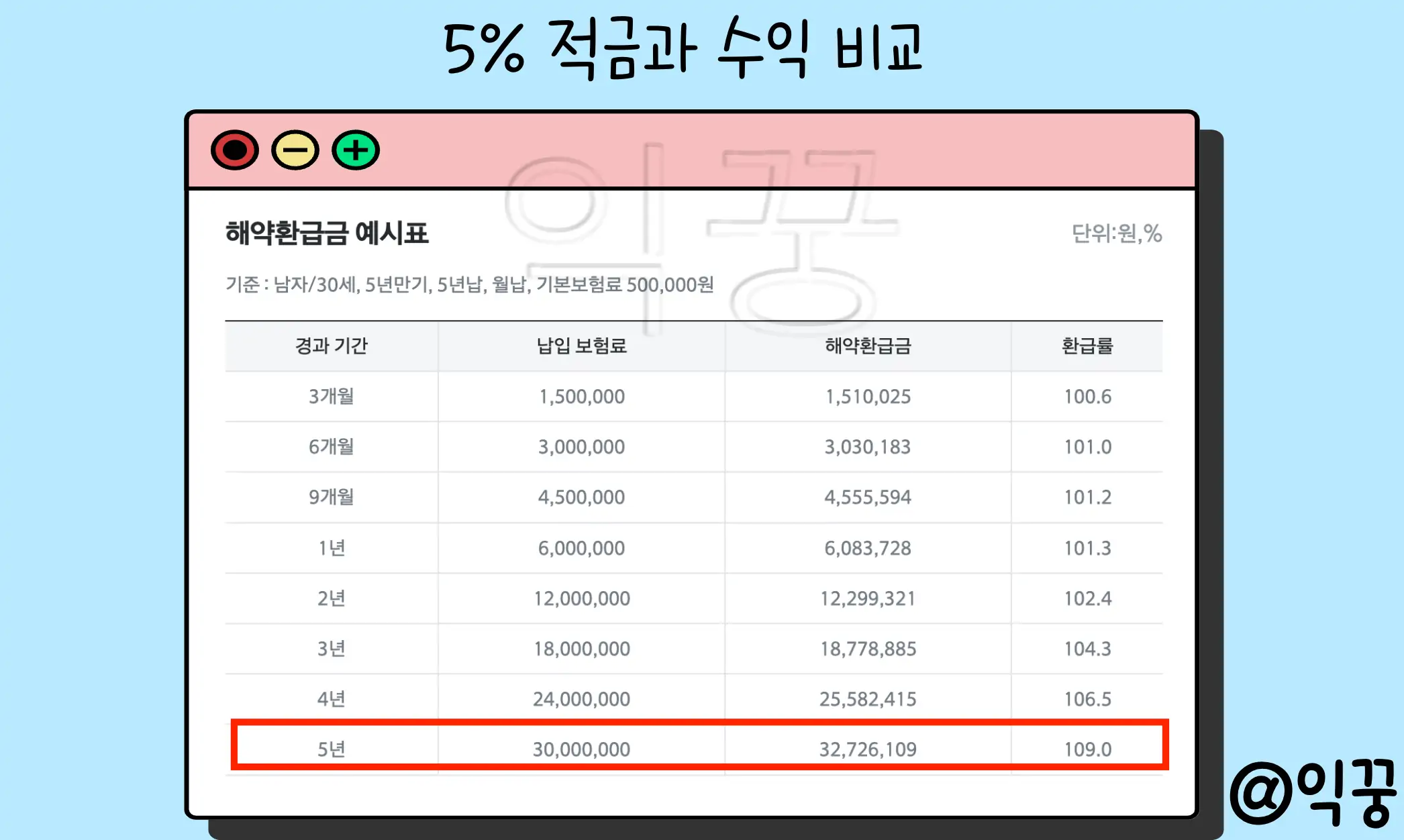 한화생명 2030 목돈마련 디딤돌저축보험 보장내용 특징 혜택3