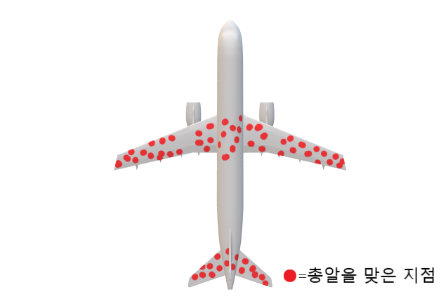  합리적 선택을 위해 '생존편향' 버리자