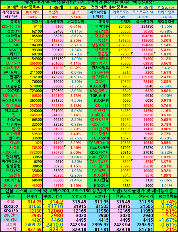 2023.3.28(화) 장중 MAC 주식 실전 투자 전략과 반응 2