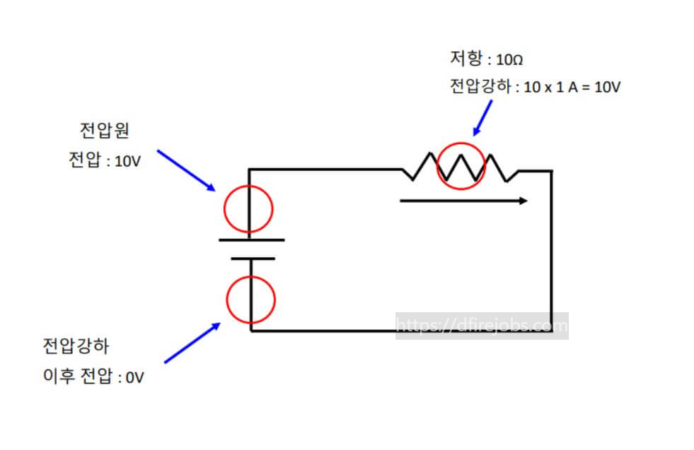 키르히호프-제2법칙-전압강하