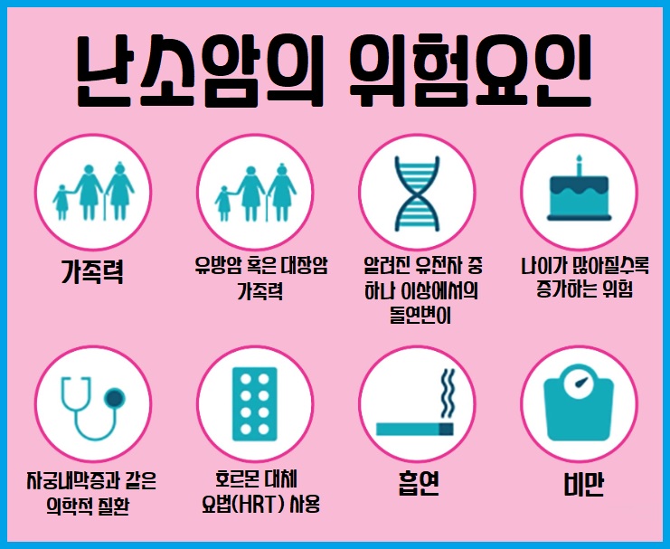난소암 위험요인
