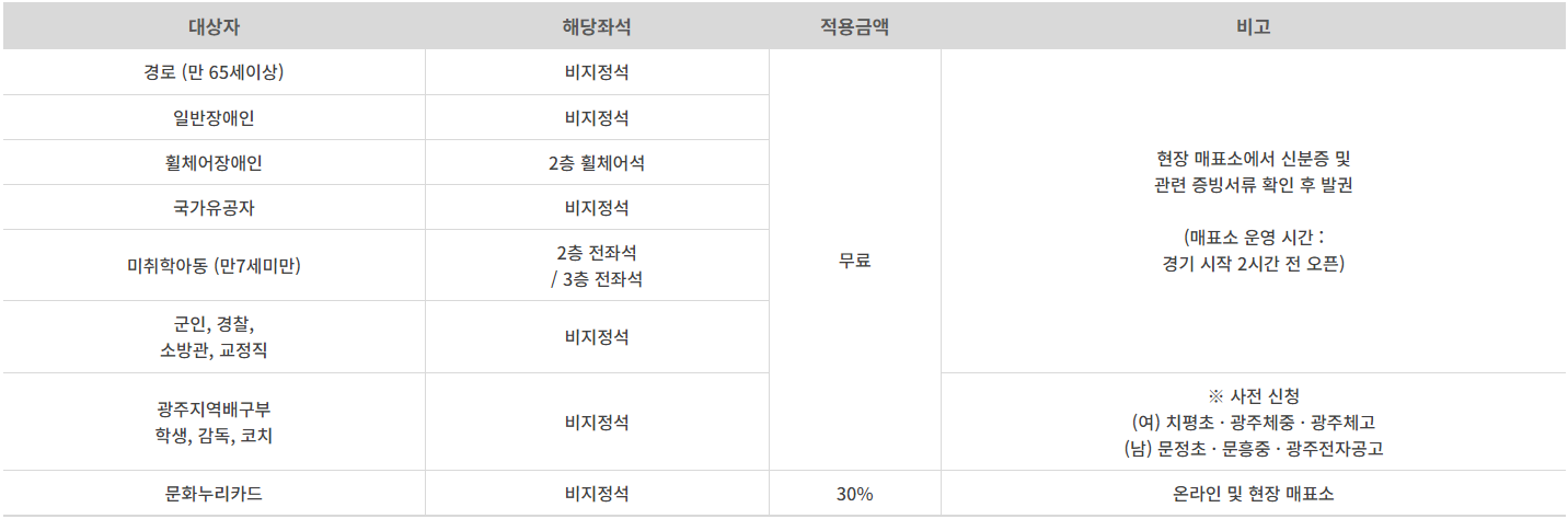 페퍼저축은행 AI 페퍼스 페퍼스타디움 티켓 할인 안내