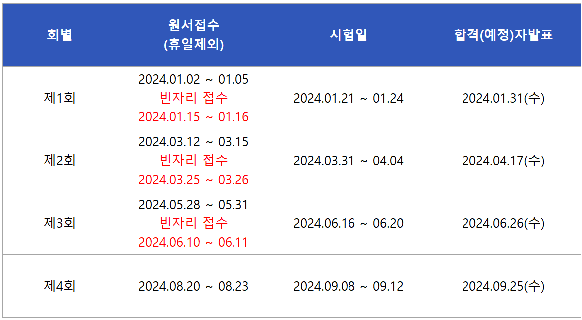 2024 웹디자인기능사 필기시험일정