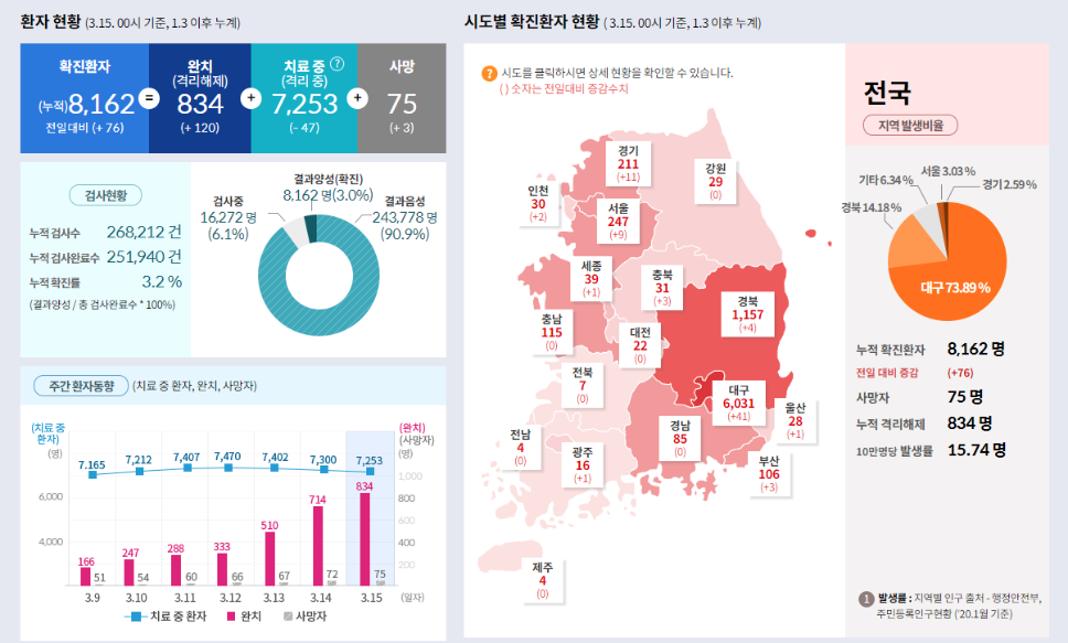  광주시 확진자 현황, 광주시 16번 확진자(유럽 40대) 이동 경로(동선)
