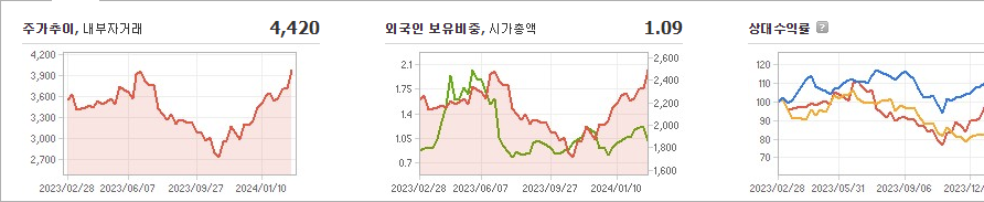쇼박스 주가 전망 분석해보자 - 쇼박스 주가 - 모든 영역 쇼박스 주가 전망 분석해보자 - 쇼박스 주가 - 모든 영역