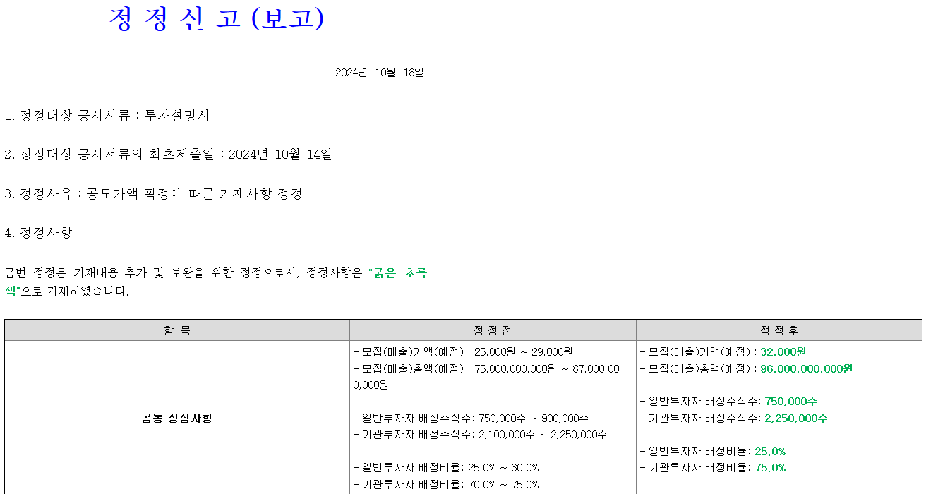 성우 공모가