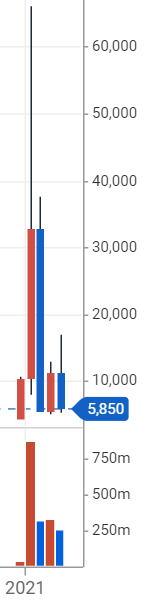 폴카닷코인이란