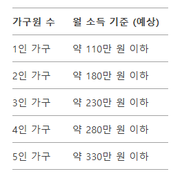 가구소득 기준