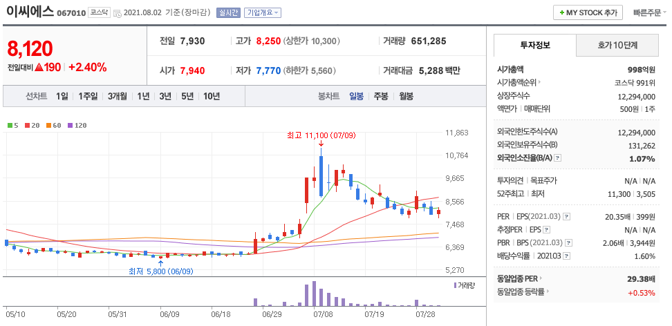 이씨에스 주가 차트