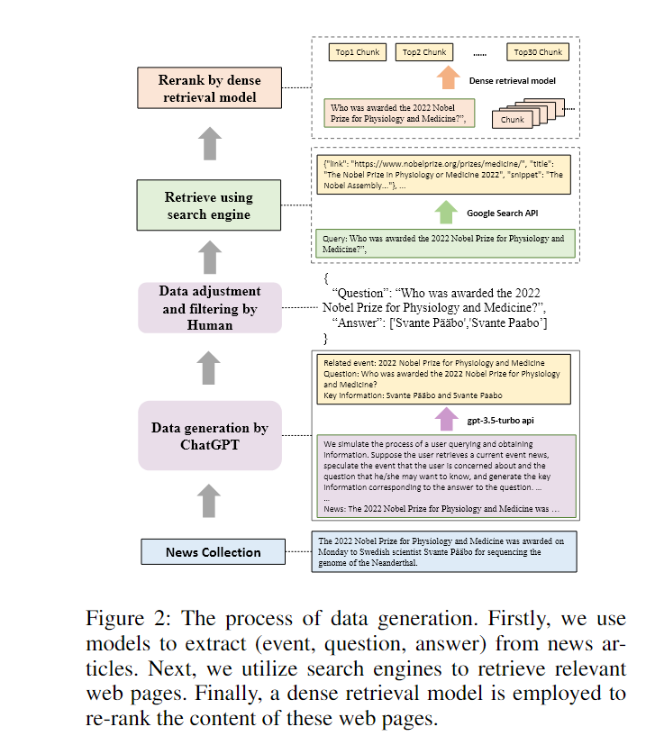Benchmarking Large Language Models in Retrieval-Augmented Generation 논문 리뷰