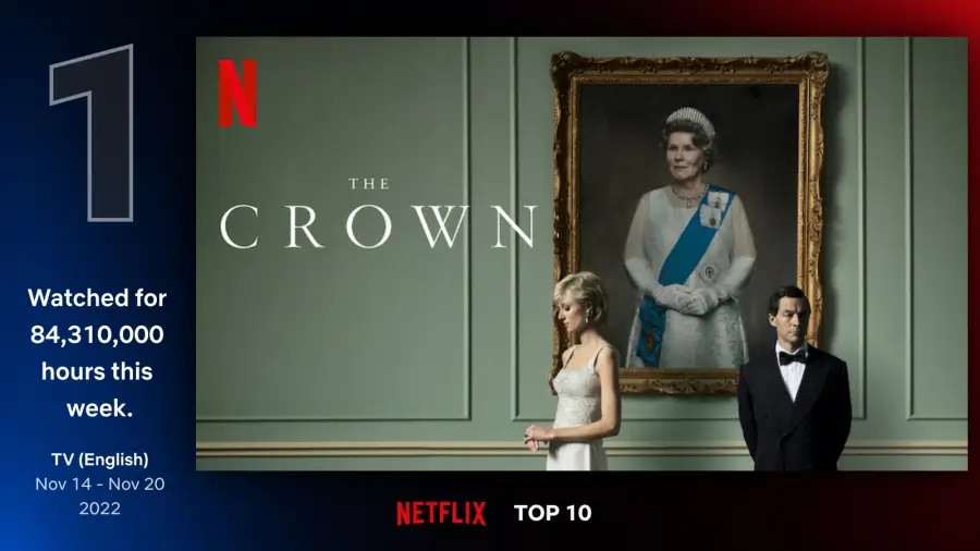 #1. 더 크라운 시즌 5 (The Crown: Season 5)