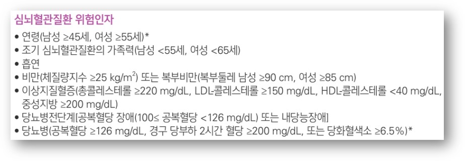 심뇌혈관질환 위험인자