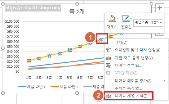 엑셀 그래프 보조축 추가하기