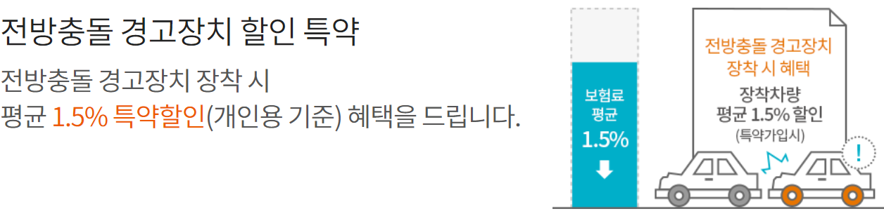 현대해상 자동차보험 - 보험료부터 보장내용 고객센터까지 꼼꼼히 알아보기
