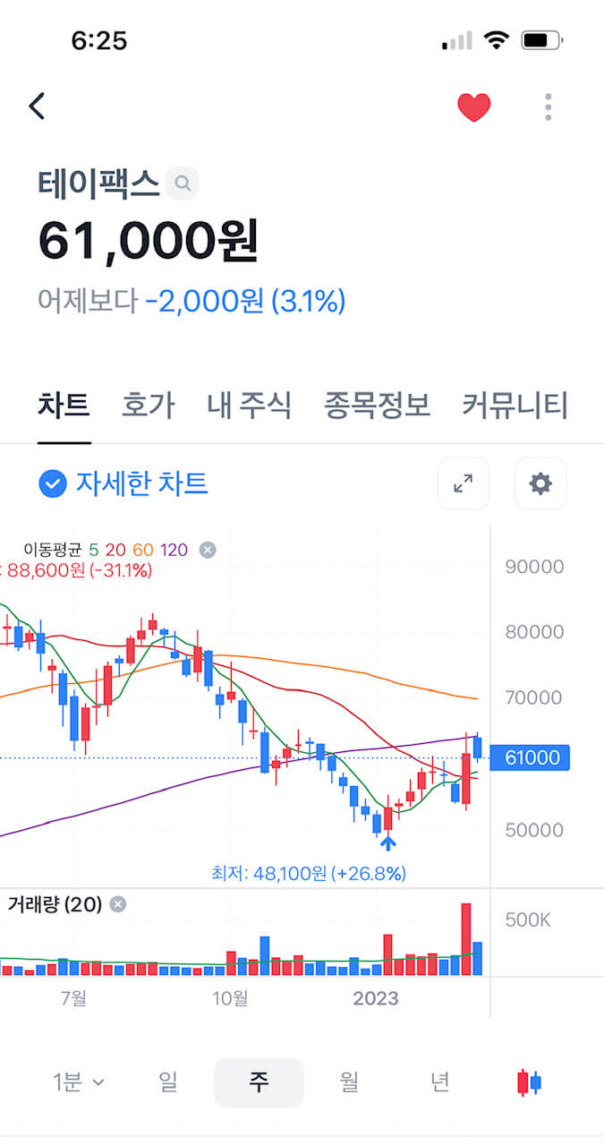 테이팩스 2023년 3월 8일 종가
