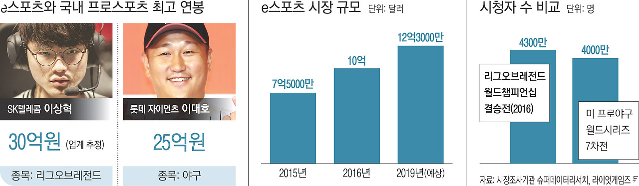 롤관련수혜주추천2