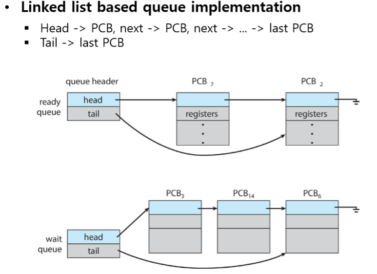  (15) Processing Scheduling