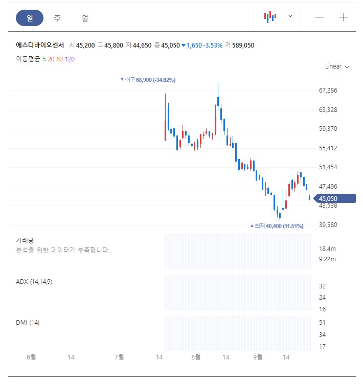 에스디바이오센서 주식회사 이미지