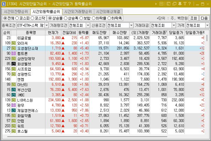 2024년 7월 19일 시간외단일가 순위