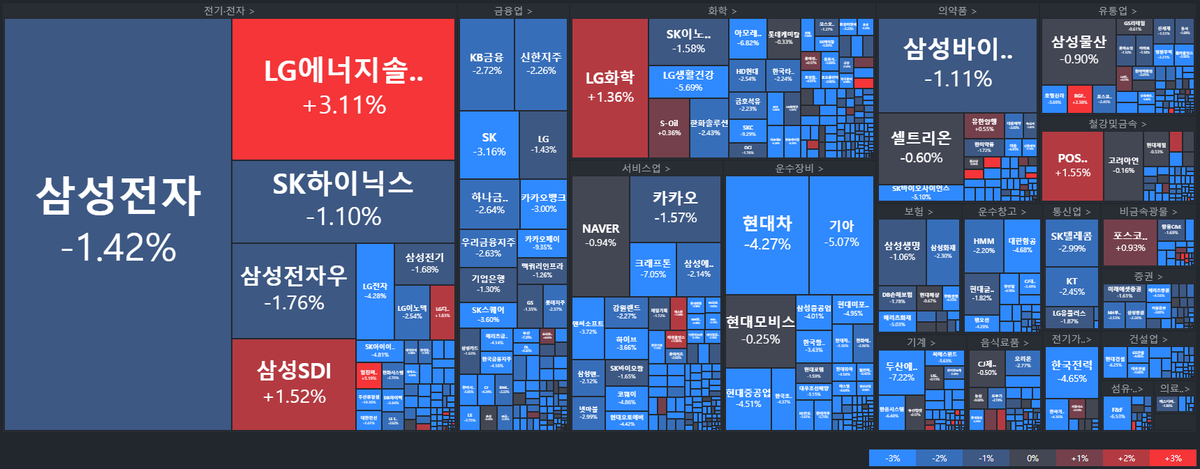 코스피-국내주식MAP-주식타일-tile