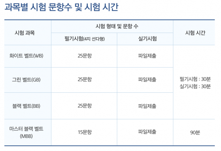 6SIGMA_TEST_INFO