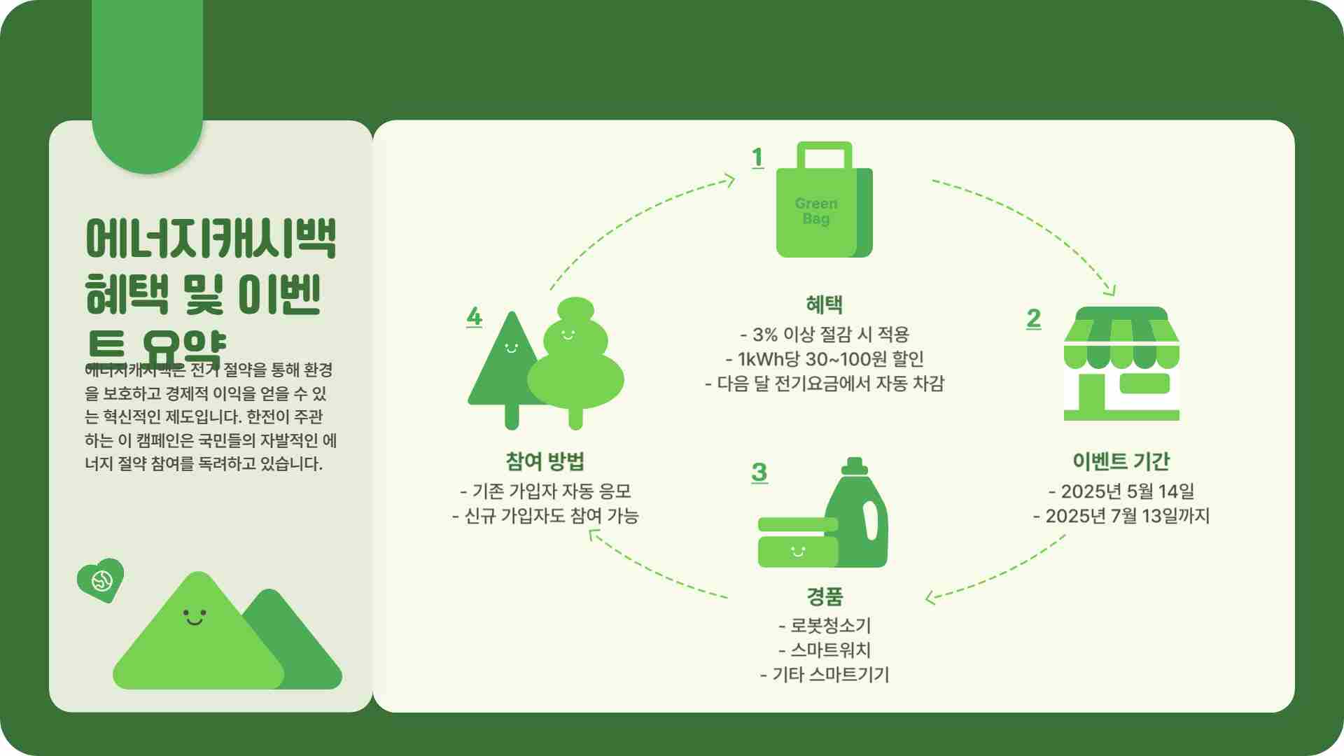 한전 에너지캐시백 신청하기 – 경품 이벤트 상품 받는 방법