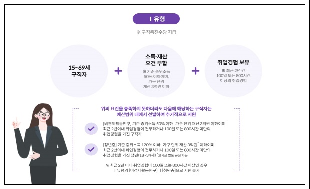 국민취업제도-지원자격-신청방법-혜택