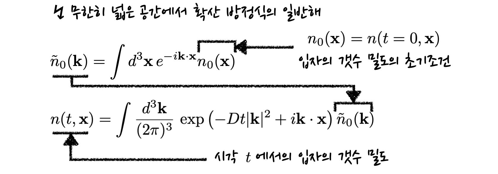 formulae for solution to the diffusion equation with initial condition in the infinite space. The solution is obtained by Fourier transform.