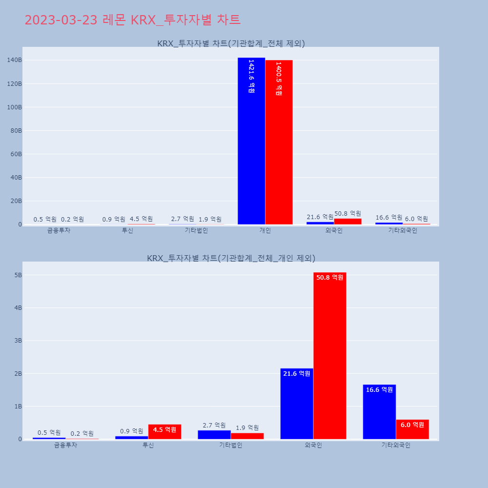 레몬_KRX_투자자별_차트