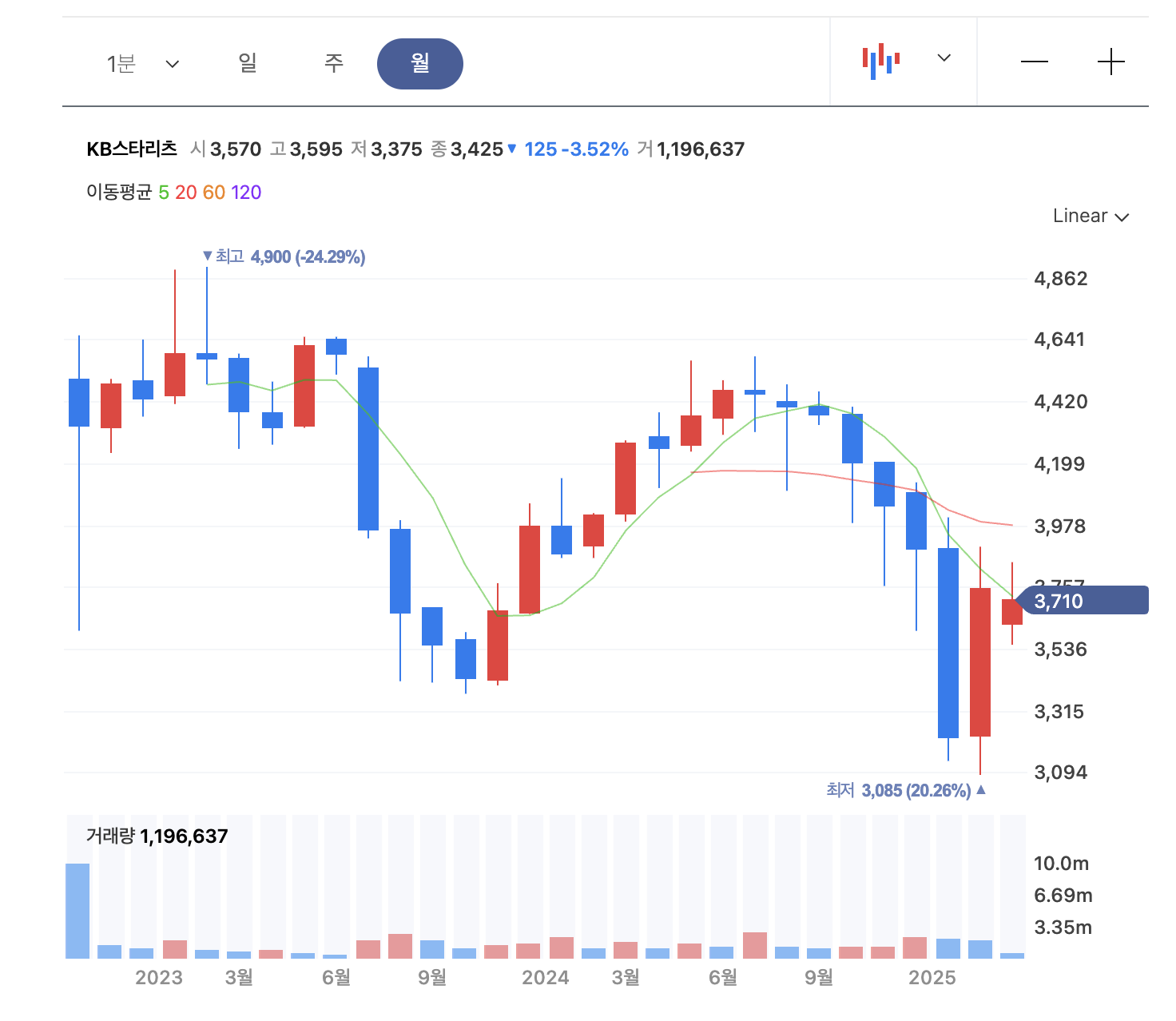 10위: KB스타리츠