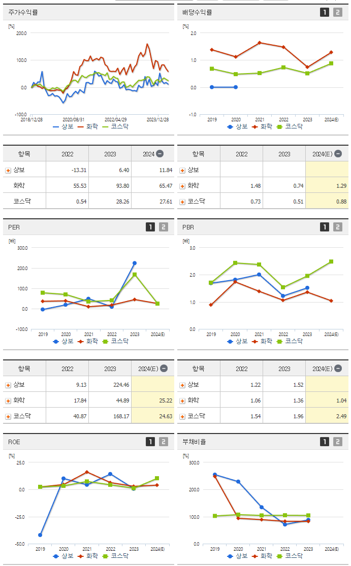 상보_섹터분석