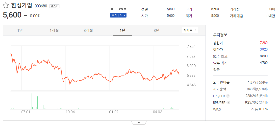 출처_다음증권_ 한성기업│003680 _종목홈페이지