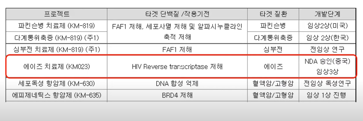  카이노스메드 실권주 청약 할만할까?