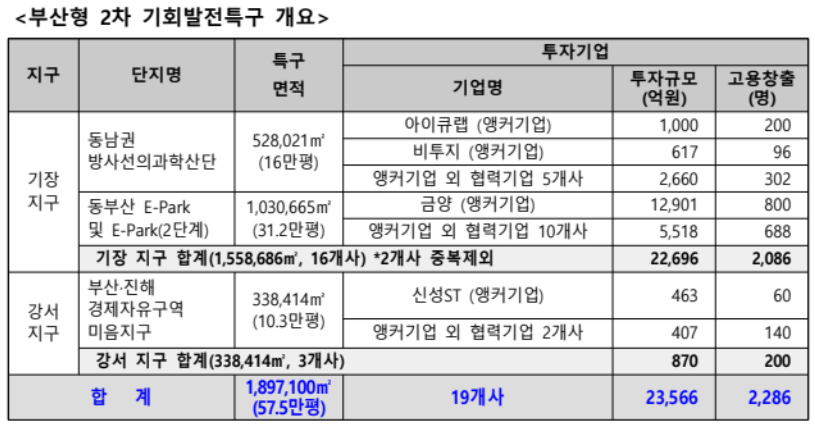 기회 이미지