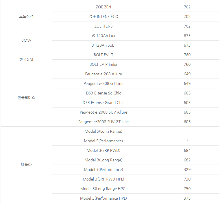 2021 전기차 국고 보조금 1