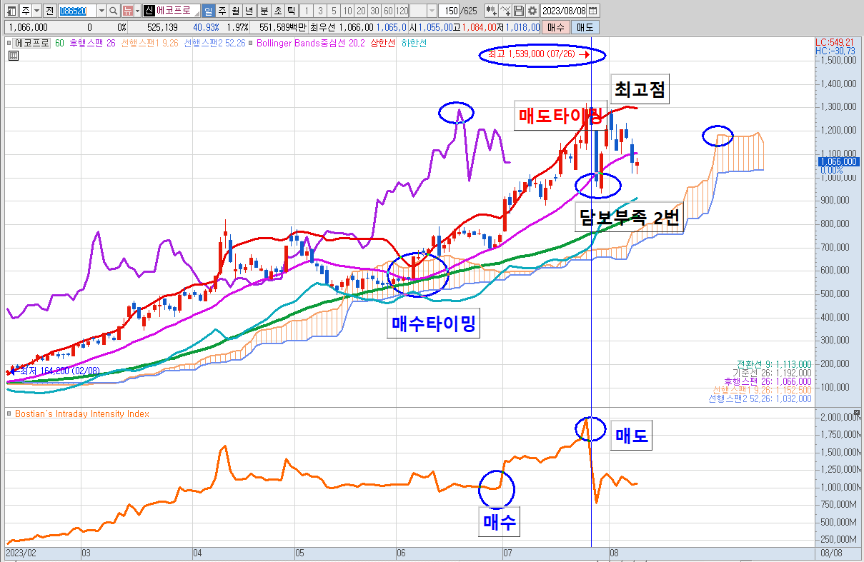 rsi 보조지표 추가2