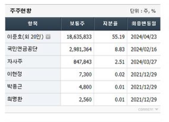 국내 주식 추천 종목