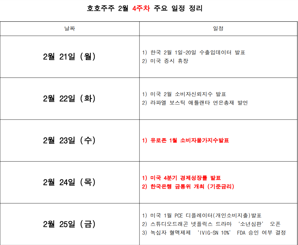  2월 경제리포트 [4주차] "러시아-우크라이나와 주식시장"