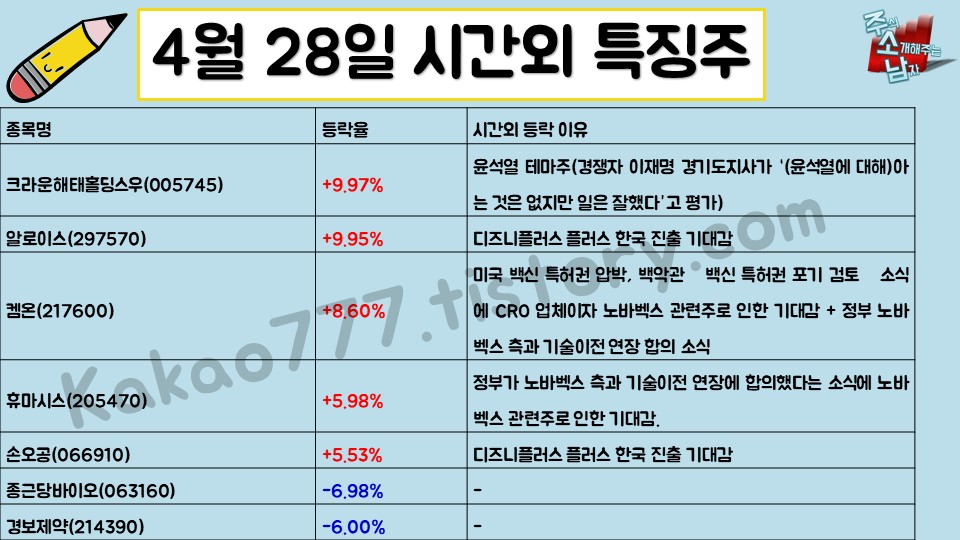  4월 28일 시간외 특징주