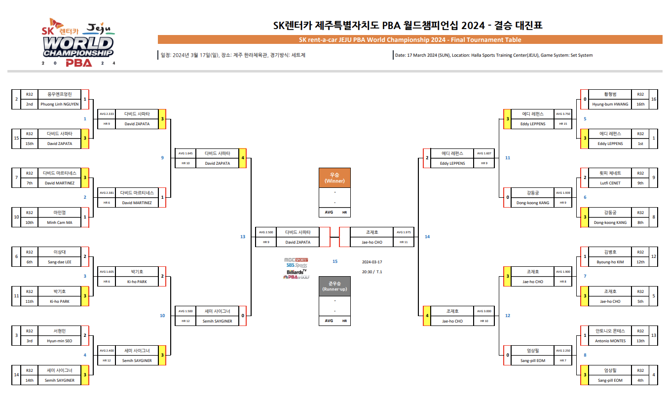 PBA 월드챔피언십 2024 결승 대진표 - 2024 남자 3쿠션 왕중왕전