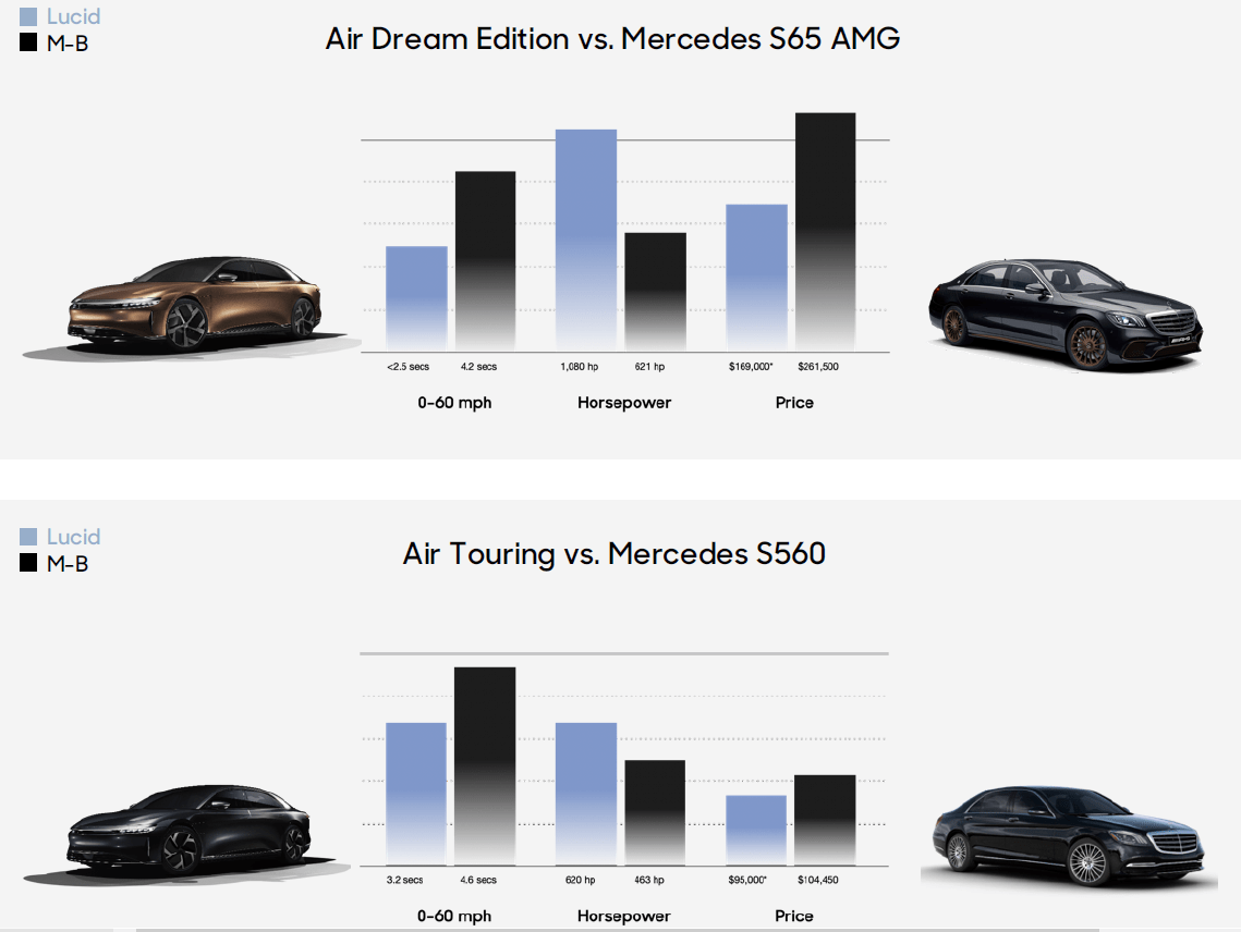 루시드-모터스-주가-전망-미국주식-lucidmotors-lcid