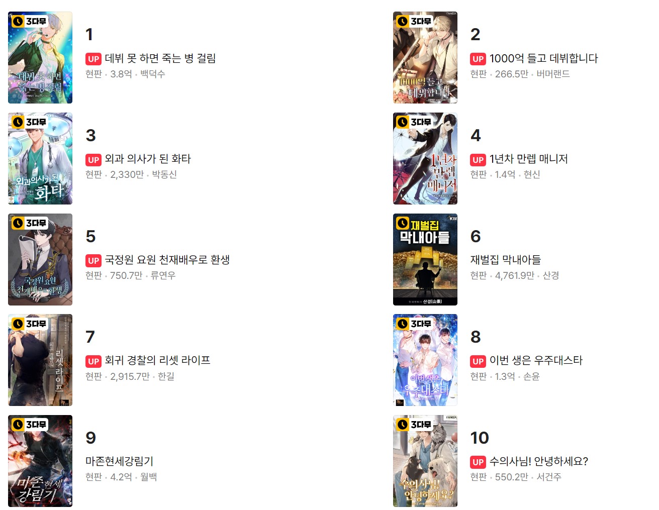 카카오페이지 웹소설 현판 순위